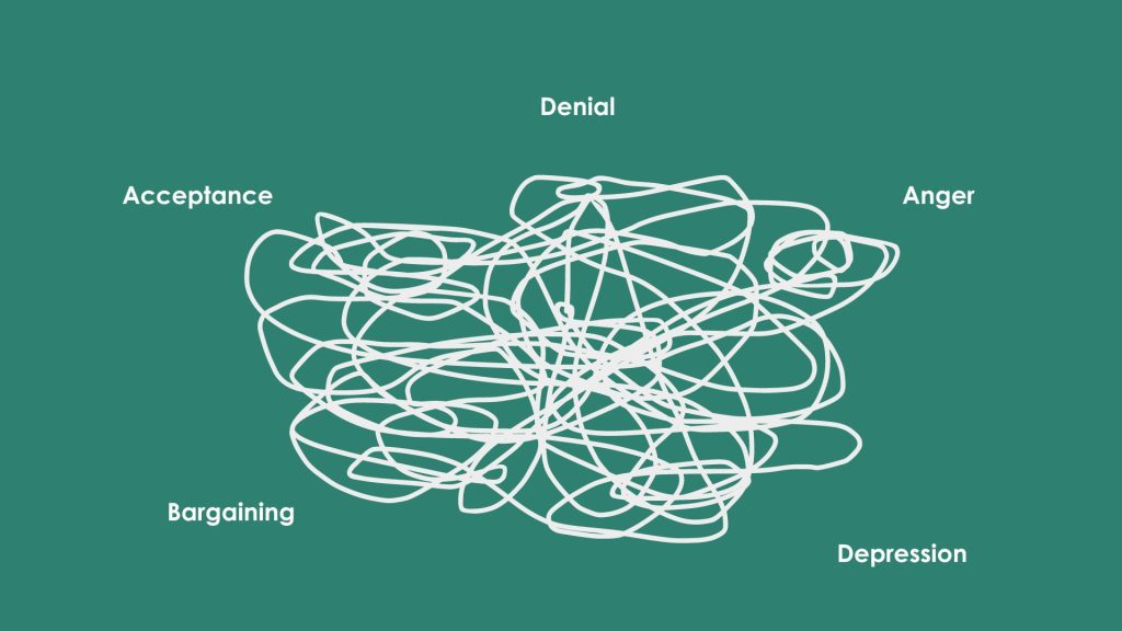 The 5 stages of grief, denial, anger bargaining, depression, and acceptance, popularised by Elizabeth Kübler-Ross, aren't in fact, linear.